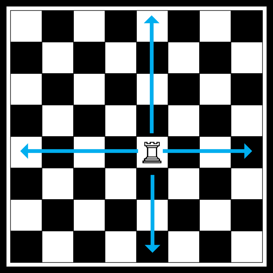 cách quân xe di chuyển trong cờ vua
