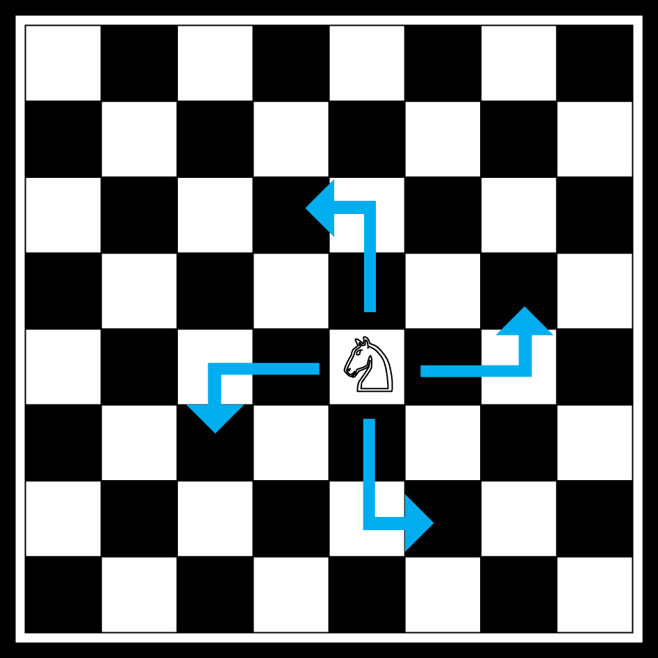 cách quân mã di chuyển trong cờ vua