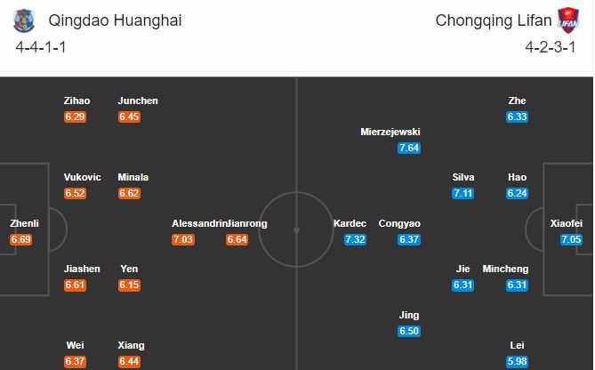 soi kèo qingdao huanghai vs chongqing dangdai