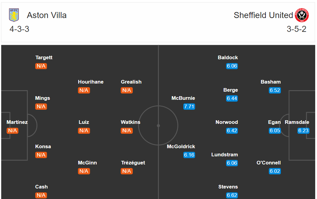 link xem trực tiếp aston villa vs sheffield united