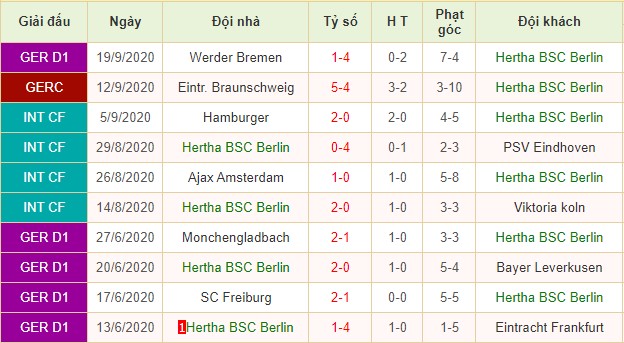 nhận định hertha berlin vs frankfurt