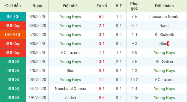 nhận định midtjylland vs young boys