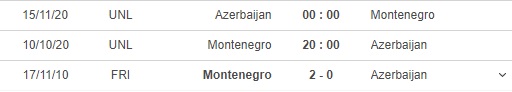 soi kèo montenegro vs azerbaijan