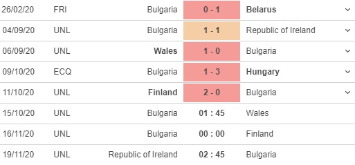 soi kèo bulgaria vs xứ wales