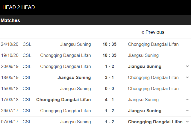 soi kèo chongqing lifan vs jiangsu suning