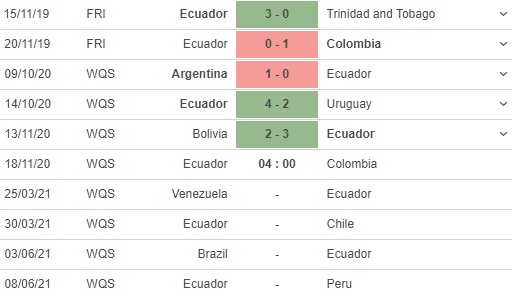 soi kèo ecuador vs colombia