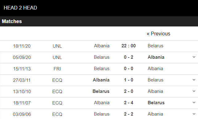 soi kèo albania vs belarus