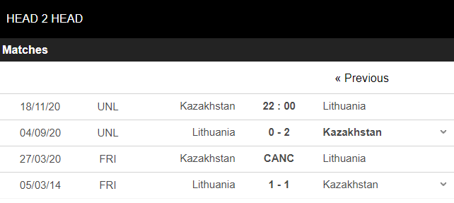 soi kèo kazakhstan vs lithuania