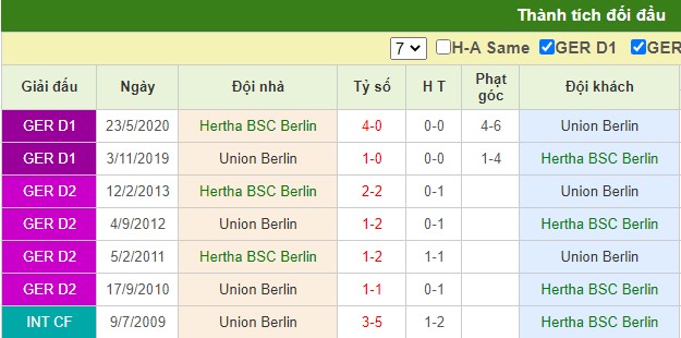nhận định hertha berlin vs union berlin