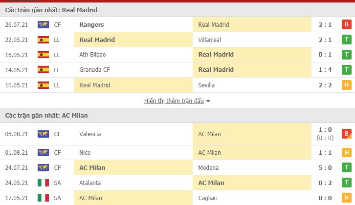Nhận định Real Madrid vs Milan